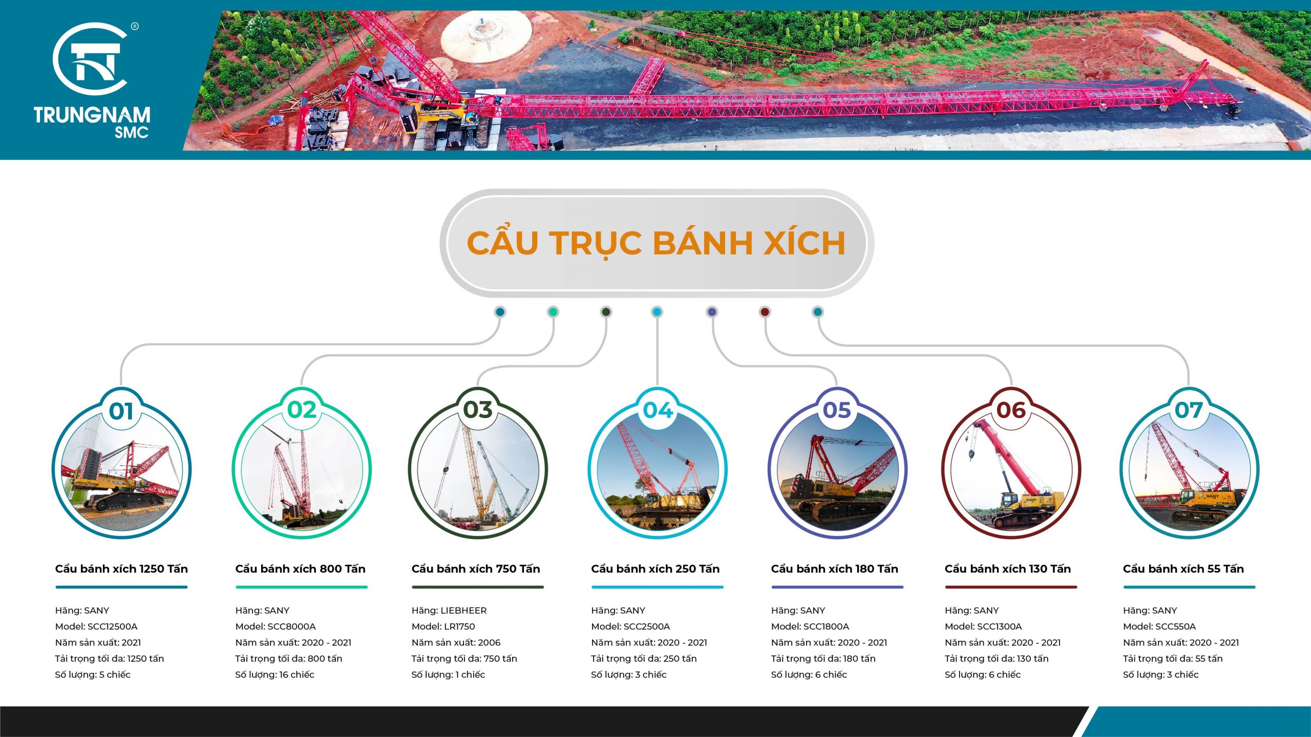 Trungnam SMC sở hữu số lượng 40 cẩu bánh xích đa dạng sức nâng từ 55 tấn - 1250 tấn.