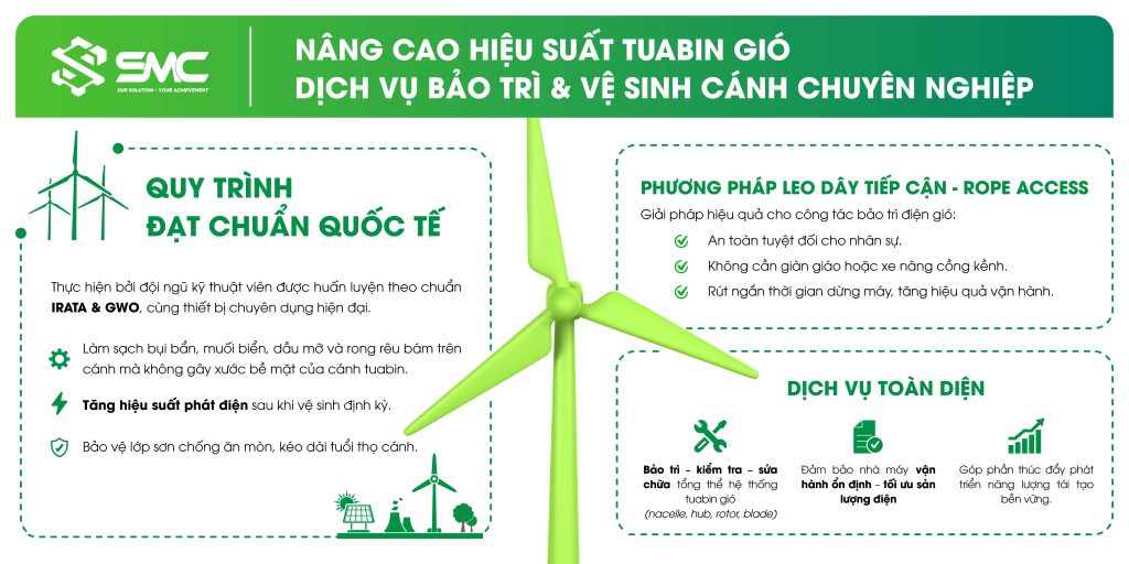 Nâng cao hiệu suất tuabin gió với dịch vụ bảo trì và vệ sinh cánh chuyên nghiệp