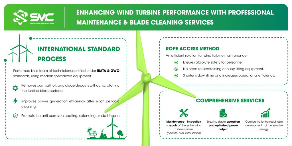 Improve wind turbine performance with professional blade cleaning and maintenance services