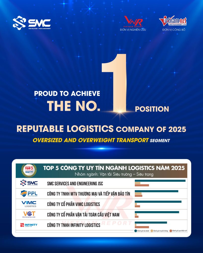 SMC is proud to secure the No. 1 position in the 2025 Ranking of the Top 5 Most Reputable Logistics Companies – Oversized and Overweight Transport category.