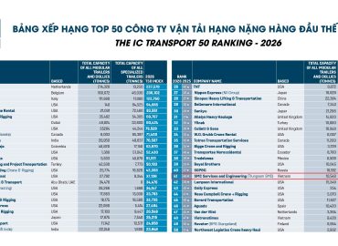Four consecutive years in the IC Transport 50 – reinforcing SMC's position on the global heavy transport and project logistics map.